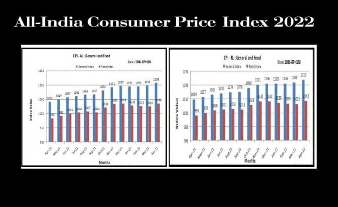 All-India-Consumer-Price-In All-India Consumer Price Index 2022