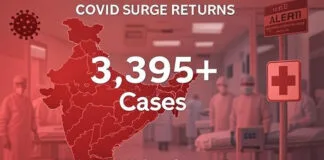 COVID-19 Surge in India: Active Cases Cross 3,395 with Kerala Leading the Count