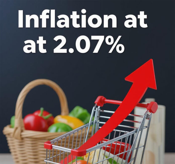 retail-inflation-august-202 Retail Inflation Rises to 2.07% in August 2025 After 9-Month Decline, Food Costs Surge