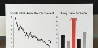 OECD Economic Outlook 2026 global growth forecast and trade tension warning