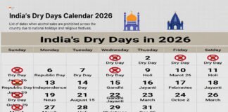 Dry Days in India 2026 list showing liquor shop closure dates and national holidays