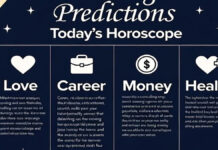 January 15 Horoscope: Moon in Scorpio Forms Auspicious Sunapha Yoga; Check Today’s Zodiac Predictions January 15, 2026 horoscope with Moon in Scorpio and Sunapha Yoga