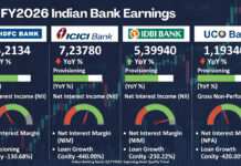 HDFC Bank Q3 Profit Soars 11% to ₹18,654 Cr, Beats Estimates; ICICI Bank Dips on Higher Provisions – Full Earnings Breakdown Infographic showing Q3 FY2026 profit comparison and NPA trends for HDFC Bank, ICICI Bank, IDBI Bank and UCO Bank