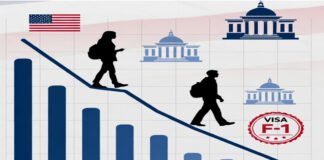 Indian students decline in the U.S. under Trump 2.0 due to stricter visa and immigration policies