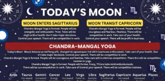 Mouni Amavasya 18 January 2026 horoscope with Chandra–Mangal Yoga and zodiac predictions