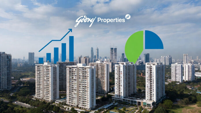 godrej-properties-q3-result Godrej Properties reports strong Q3 profit growth despite lower revenue