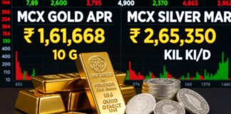 Gold bars and silver bullion displayed with MCX price board showing gold at ₹1.61 lakh and silver at ₹2.65 lakh