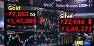 Dramatic decline in gold and silver prices shown on MCX trading chart during Union Budget 2026-27 day with red downward arrows and price annotations