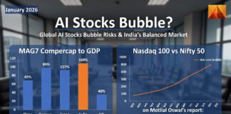 Collage of Magnificent Seven tech company logos including Apple, Microsoft, Nvidia, Amazon, Meta, Alphabet, and Tesla, representing global AI-driven stocks highlighted in Motilal Oswal report