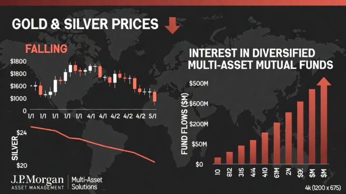 multi-asset-allocation-fund Investors shift to multi-asset allocation funds amid gold and silver price volatility