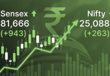Sensex Surges 943 Points, Nifty Crosses 25,000 in Strong Post-Budget Rebound BSE Sensex chart showing strong green upward movement with closing at 81,666 points on February 2, 2026