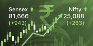 BSE Sensex chart showing strong green upward movement with closing at 81,666 points on February 2, 2026