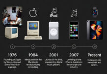 Apple Turns 50: From Garage Startup to $3.5 Trillion Tech Giant Shaping the Future of Innovation Apple founders Steve Jobs and Steve Wozniak early days with Apple products showing evolution to modern iPhone