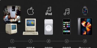 Apple founders Steve Jobs and Steve Wozniak early days with Apple products showing evolution to modern iPhone