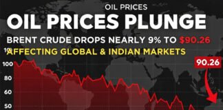 Global oil price chart showing Brent crude falling sharply to $90 per barrel in international markets.