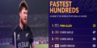 Finn Allen celebrating record fastest T20 World Cup century for New Zealand