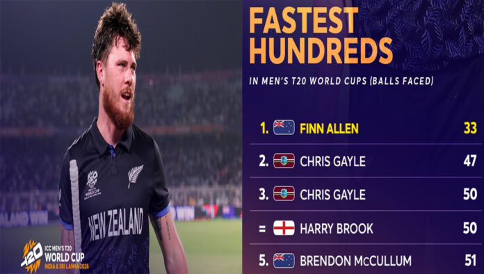 finn-allen-fastest-century- Finn Allen celebrating record fastest T20 World Cup century for New Zealand