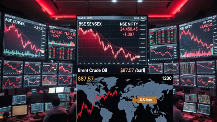 indian-stock-market-crash-s Indian stock market crash Sensex Nifty fall March 6 2026 red charts oil prices surge