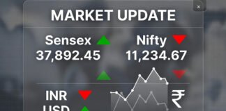 Sensex Nifty stock market today March 17 2026 rupee falls 92.40 Indian stock exchange