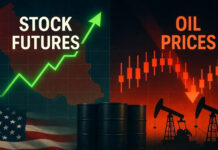 U.S. Futures Turn Cautious After Rally as Iran Denies Talks, Oil Volatility Persists US stock futures mixed oil volatility geopolitical tension markets 2026