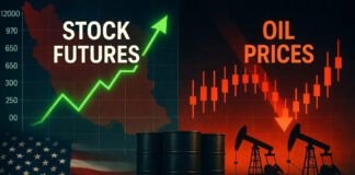 US stock futures mixed oil volatility geopolitical tension markets 2026