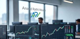 Anand Rathi Wealth office with financial growth charts