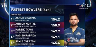 IPL 2026: Ashok Sharma’s Raw Pace Headlines Thriller as Jurel Anchors Rajasthan Royals