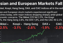 Asian Markets Decline; Europe Weak as Oil Prices Surge and FIIs Continue Selling Asian and European stock markets decline with global indices falling and oil prices rising