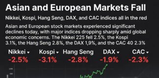 Asian and European stock markets decline with global indices falling and oil prices rising