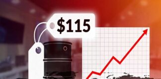 Oil Shock Deepens: Brent Crude Surges Above $115, Triggers Rupee Slide and Inflation Fears in India Brent crude oil price rising above $115 with global map and India rupee impact chart