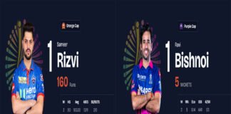 IPL 2026 Orange Cap and Purple Cap leaders Sameer Rizvi and Ravi Bishnoi