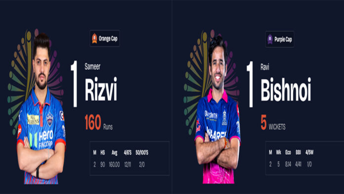 IPL 2026 Orange & Purple Cap Race: Sameer Rizvi Leads Run Charts, Ravi Bishnoi Tops Wicket List IPL 2026 Orange Cap and Purple Cap leaders Sameer Rizvi and Ravi Bishnoi