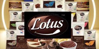 Lotus Chocolate Q4FY26 Results: Profit Falls Sharply to ₹1.42 Crore, Revenue Jumps on Strong Demand