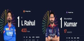 IPL 2026 playoff race points table orange purple cap players cricket action