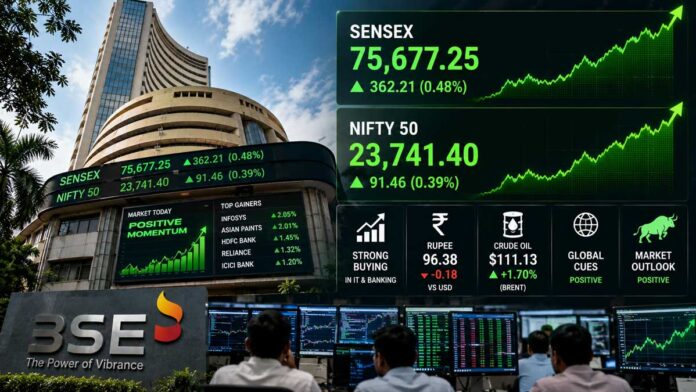 Indian stock market update showing Sensex and Nifty trading higher with green market indicators