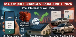 June Rule Changes 2026 showing UPI payments, tax filing, car price increases, LPG cylinders and solar panel regulations in India.