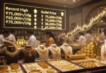 India’s Gold Demand Falls 6%, But Buyers Spend ₹65,000 Crore More as Record Prices Hit Households