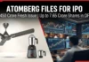 Atomberg Technologies Files for IPO: ₹450 Crore Fresh Issue Planned, Investors to Sell Up to 7.65 Crore Shares Atomberg Technologies IPO ₹450 crore fresh issue and 7.65 crore share OFS