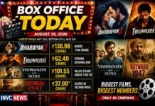 Box Office Collection Today: Awarapan 2 Nears ₹140 Crore, Irumudi Roars Past ₹62 Crore as Batwara 1947 Slows