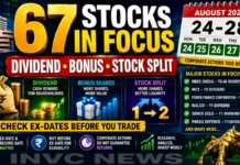 Dividend, Bonus and Stock Split This Week: 67 Stocks Including NBCC, MCX, PFC, NALCO and Paras Defence in Focus