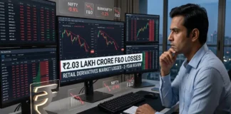 F&O traders losses in India reach ₹2.03 lakh crore over two years