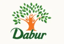 FSSAI Orders Dabur to Halt Sale of Products Over ‘100% Pure’ Claims; Shares Drop Nearly 3%