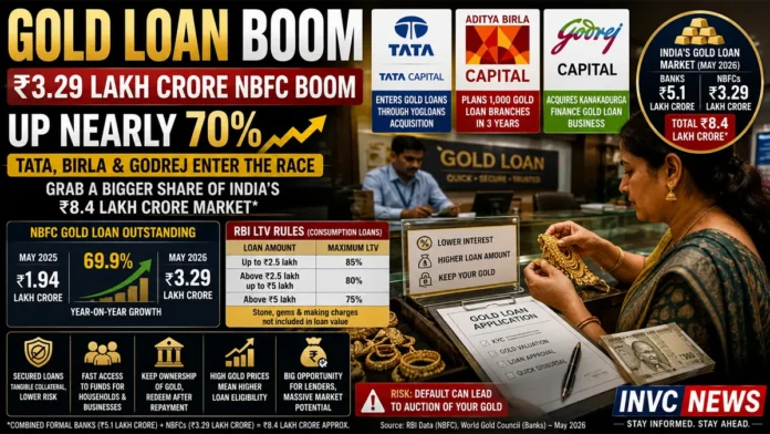 gold-loan-market-india-2026-tata-birla-godrej