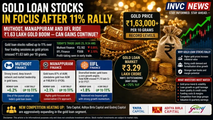 gold-loan-stocks-muthoot-manappuram-iifl-rally-2026