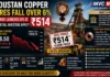Hindustan Copper Shares Fall Over 6%: Government OFS at ₹514 — Should Retail Investors Apply?