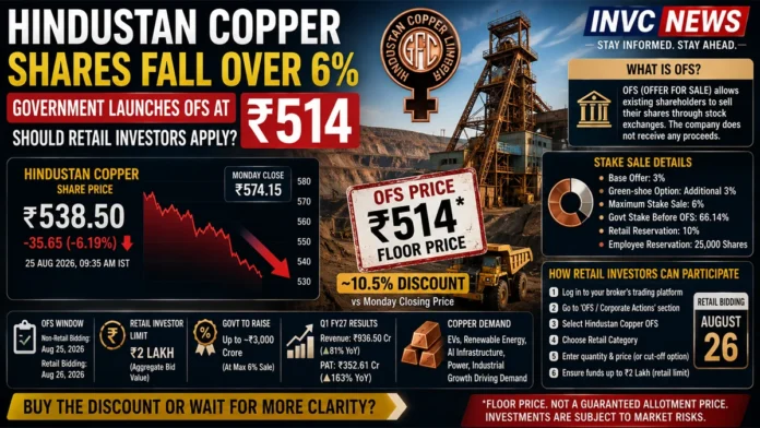hindustan-copper-ofs-2026-514-share-price-retail