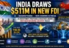 India’s New FDI Rules Attract $511 Million as AI, Manufacturing and Data Centers Draw Investors