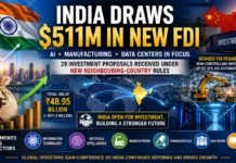 India’s New FDI Rules Attract $511 Million as AI, Manufacturing and Data Centers Draw Investors