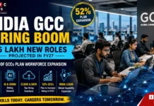India GCC Hiring Boom: 1.5 Lakh New Roles Projected as AI, Data and Tech Demand Accelerates