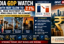 India GDP Growth May Slow to 7.1%: Why Oil, Weak Investment and Rupee Risks Could Test the Economy